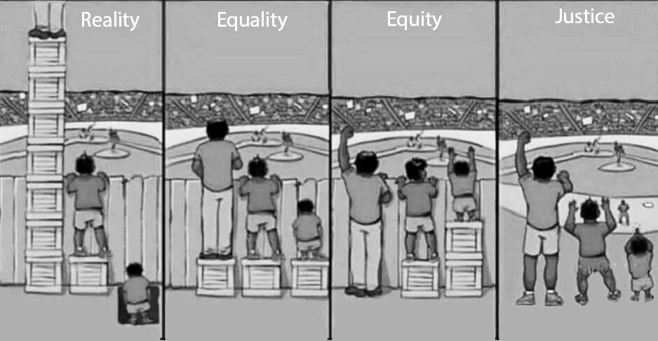 Understanding the journey from Equality to Justice